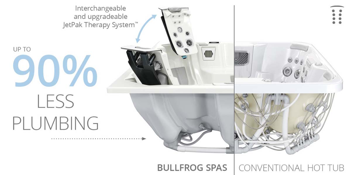 Bullfrog Spas ulkoporealtaat vähemmän putkia